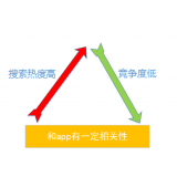 成都老朱SEO:做SEO该如何选择关键词