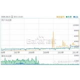 成都子辛SEO:网站如何做关键词优化