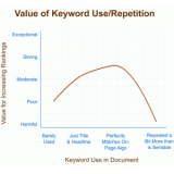 成都关键词出现频率和布局对排名的影响