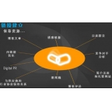 成都什么样的外链才是高价值的外链