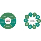 成都SEO关键词排名为何越来越难做了