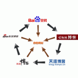 成都吴磊:SEO外链技巧有哪些