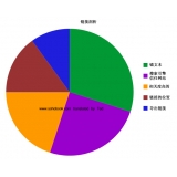 成都搜道:怎么做seo外链