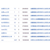 成都米乐：SEO内容与外链哪个更重要