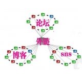 成都SEO发外链的作用