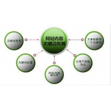 成都网站关键词密度多少合适 又该如何调整